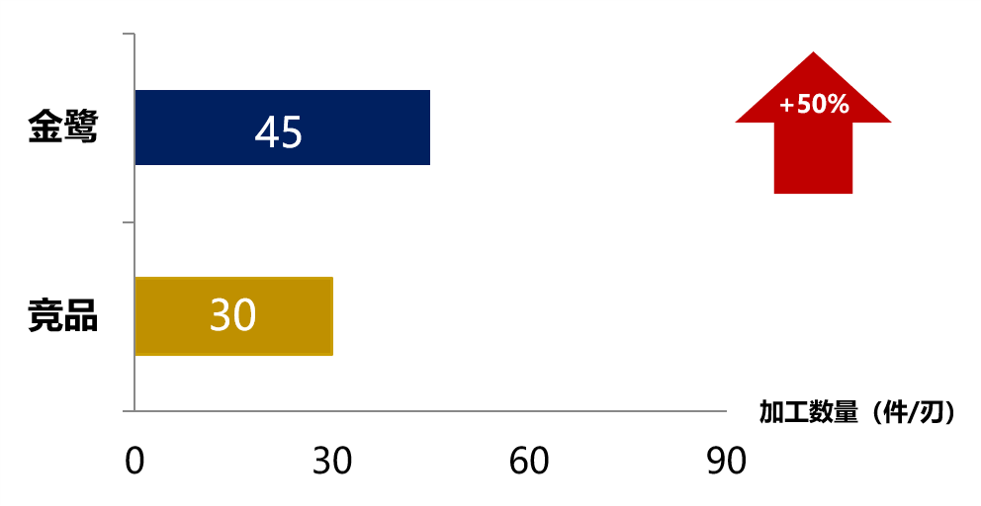 640 (3)