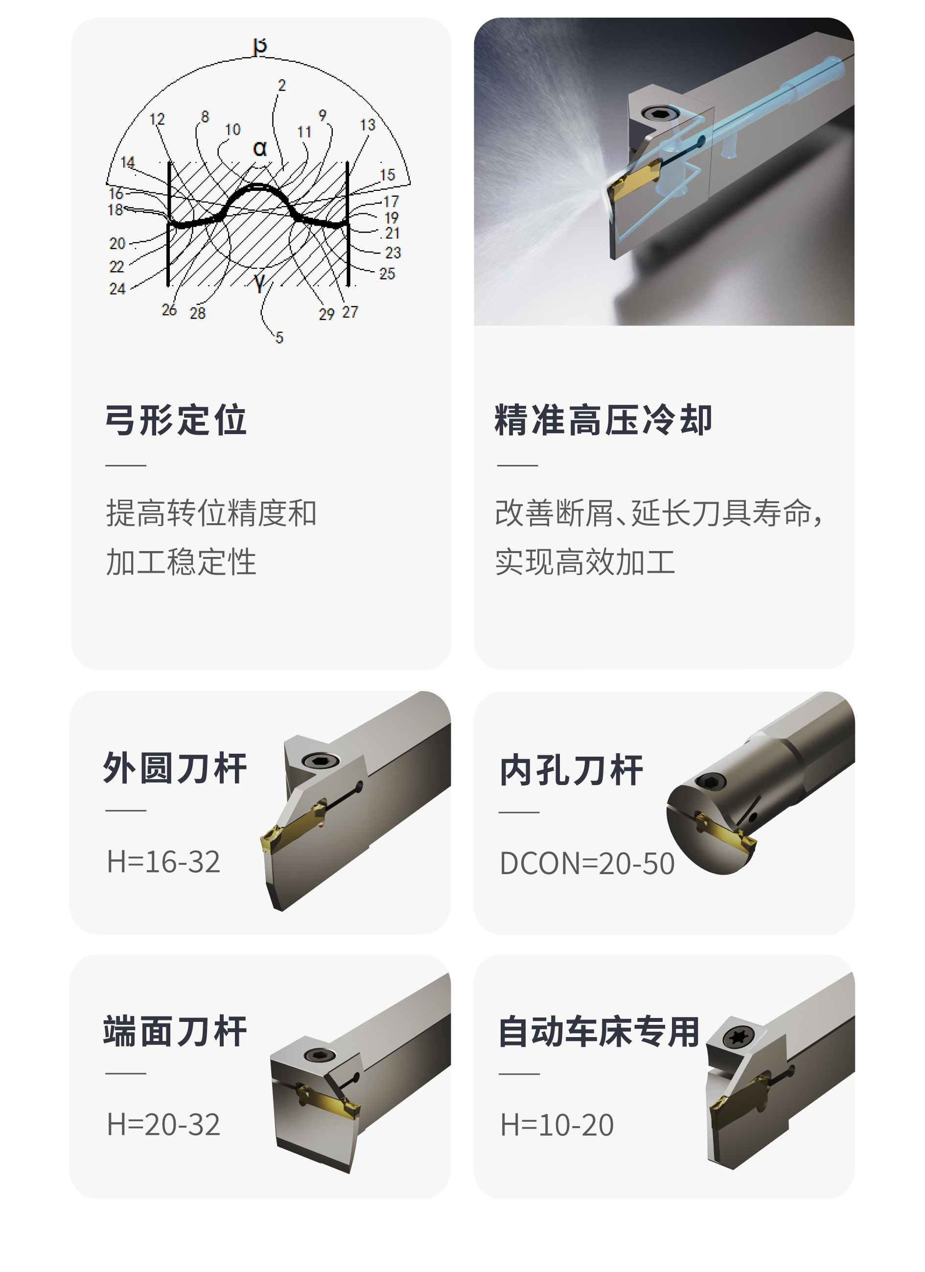 多场景配套全，高压冷却释放性能潜力